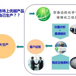 聚氨酯軟泡劑配方分析、還原破解與技術(shù)轉(zhuǎn)讓全解析