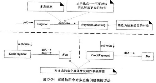 生物質能資源數據庫信息系統UML通信圖繪制指南